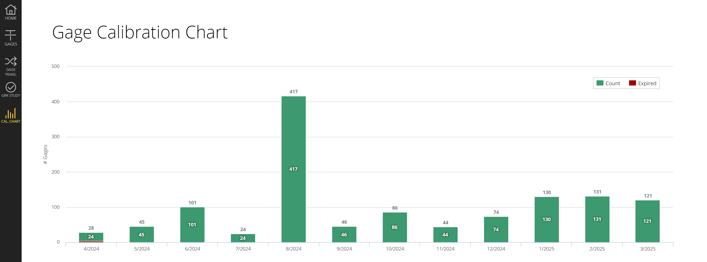 cal chart.png